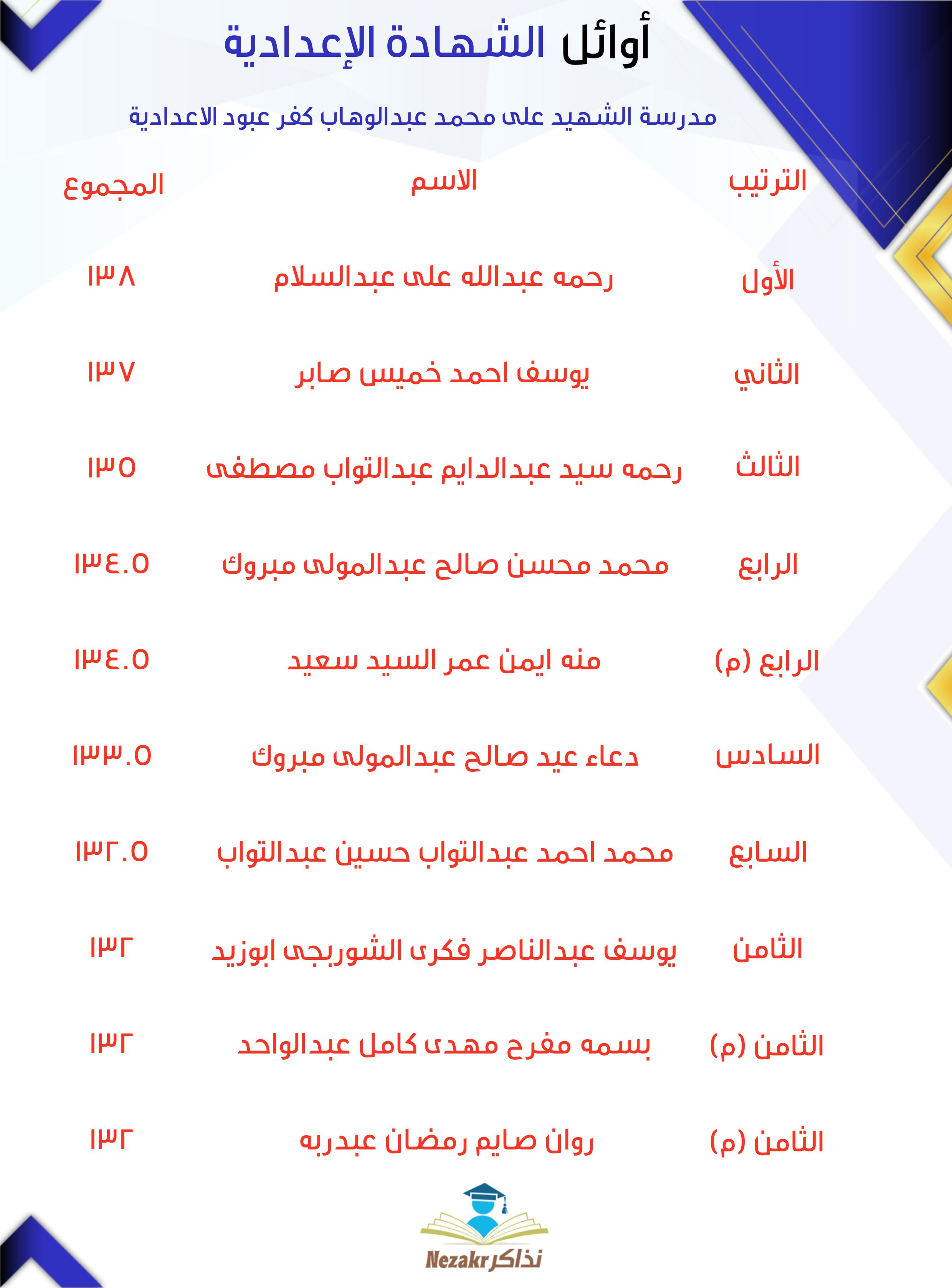 قائمة الأوائل  
